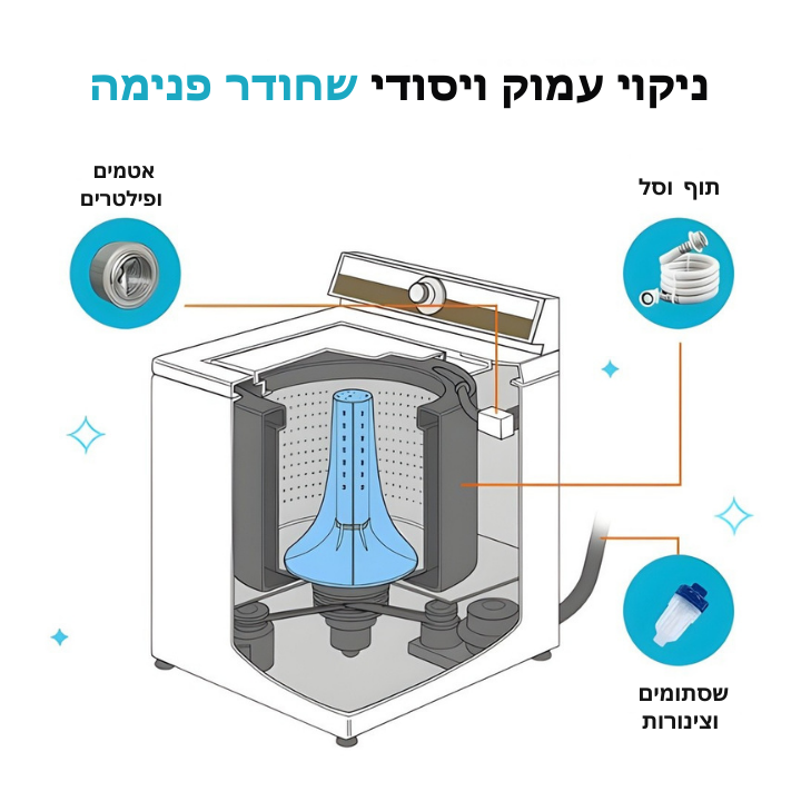 Capsule Cleaner - טבליות כביסה